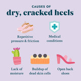 Mint - Solemate Heel Repair Balm